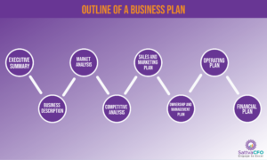 Budget | Outline of a Business Plan | SattvaCFO