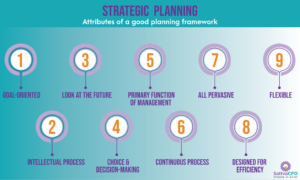 Budget | Strategic Planning | Attributes of a Good Planning Framework | SattvaCFO