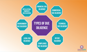 Due Diligence - Types of Due Diligence | SattvaCFO