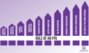 Role of Financial planning and analysis (FP&A) | SattvaCFO