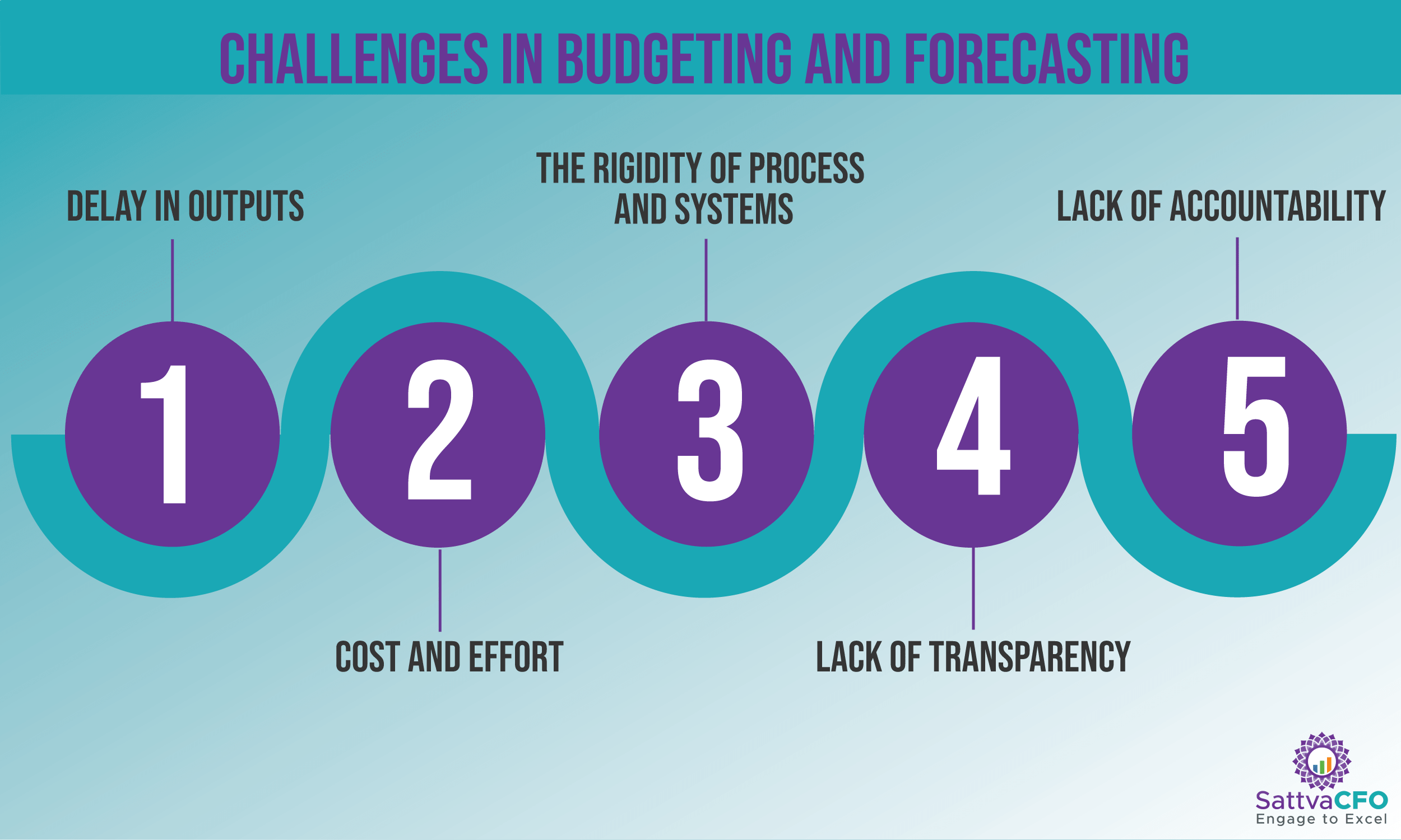 5 common budgeting challenges and how to overcome them - Apliqo
